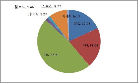 링크PC방 이미지