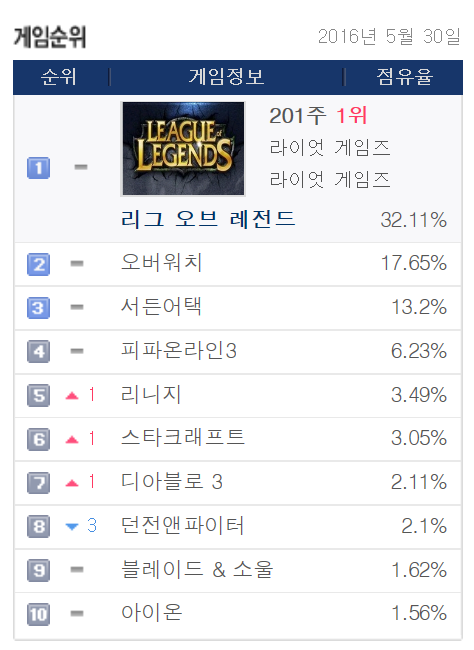 엔젤PC방 이미지
