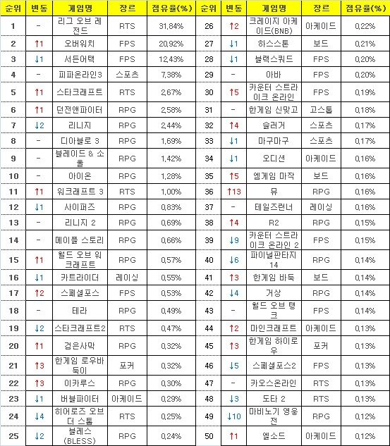 괴물PC방 이미지