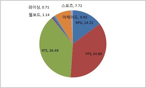링크PC방 이미지