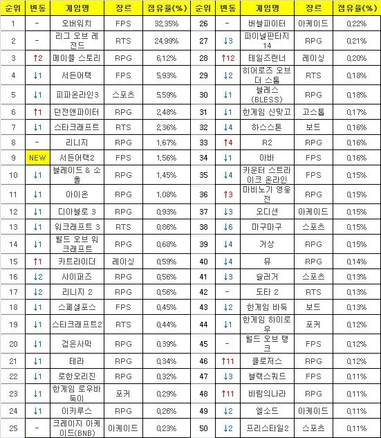 괴물PC방 이미지