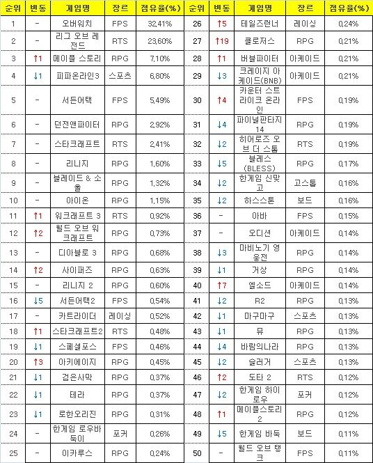 괴물PC방 이미지