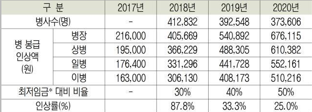 .com에 대한 이미지 검색결과