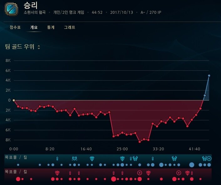 노랑머리 이미지