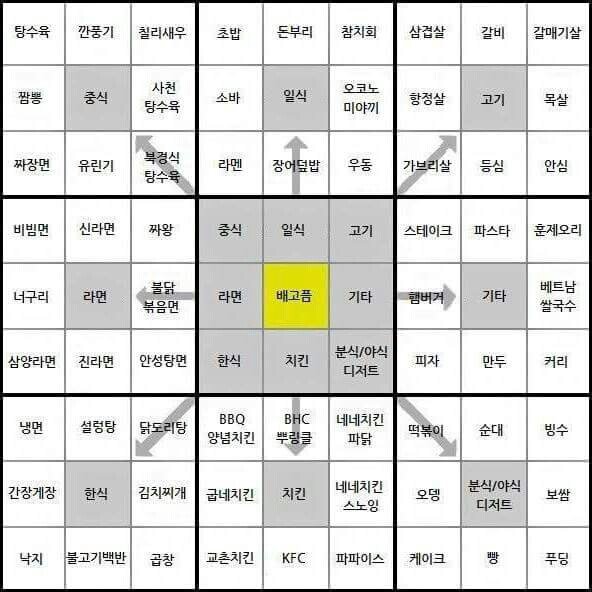 뭐 먹지? 이미지