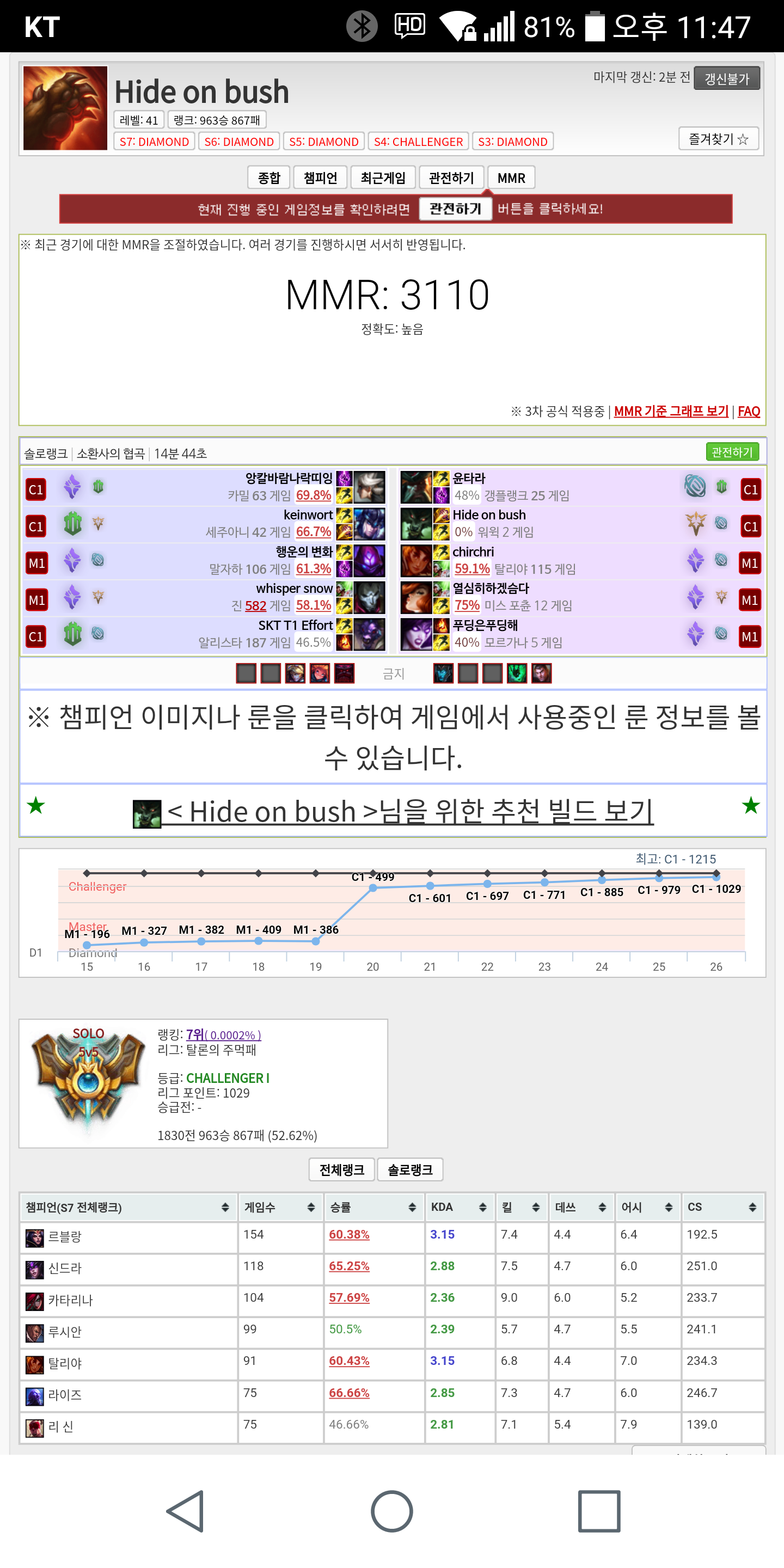 하이드온부쉬 이미지