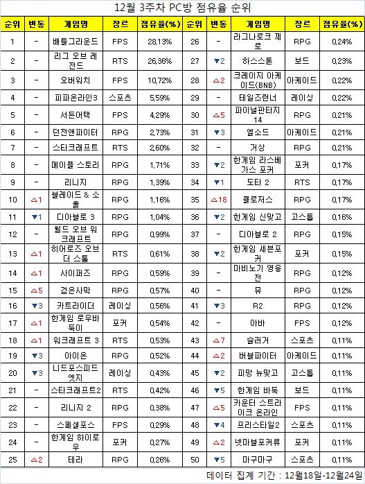 링크PC방 이미지