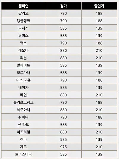 2018 시즌 시작 기념 챔피언 세일 (RP/BE 50% 개별 할인)