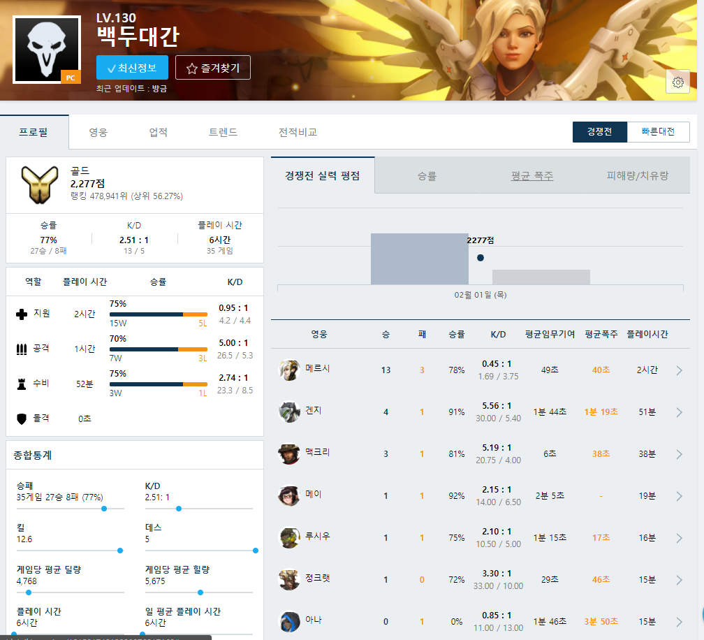 원본 크기로 보시려면 그림을 클릭하세요.