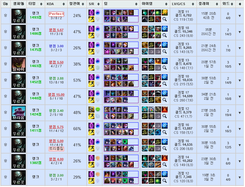 엠엠알 이미지