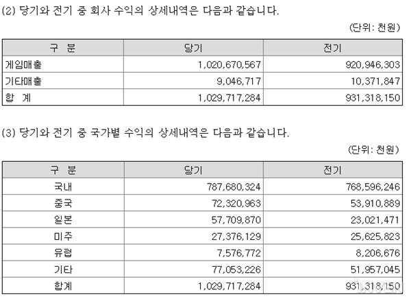 주식회사 엔엑스씨 이미지