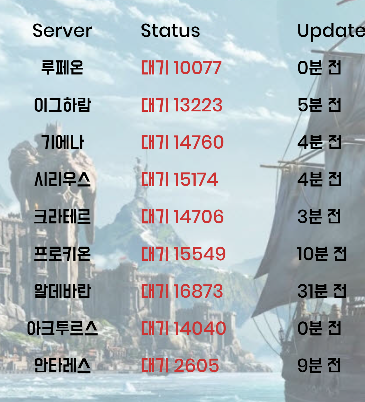 로스트아크 인벤 : 신 1섭 알바 지금 대기 있나요? - 로스트아크 인벤 자유 게시판
