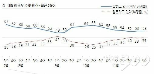 동일유통주 이미지